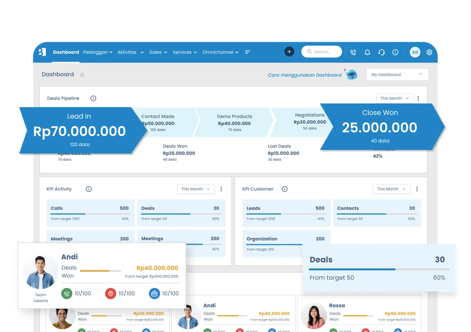 CRM/Monitoring Pipeline & Progres Deal Secara Real-Time.webp
